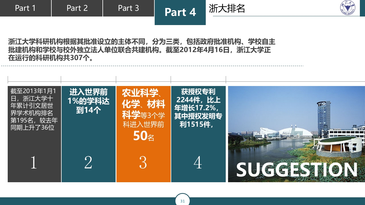 浙江大学介绍PPT课件31