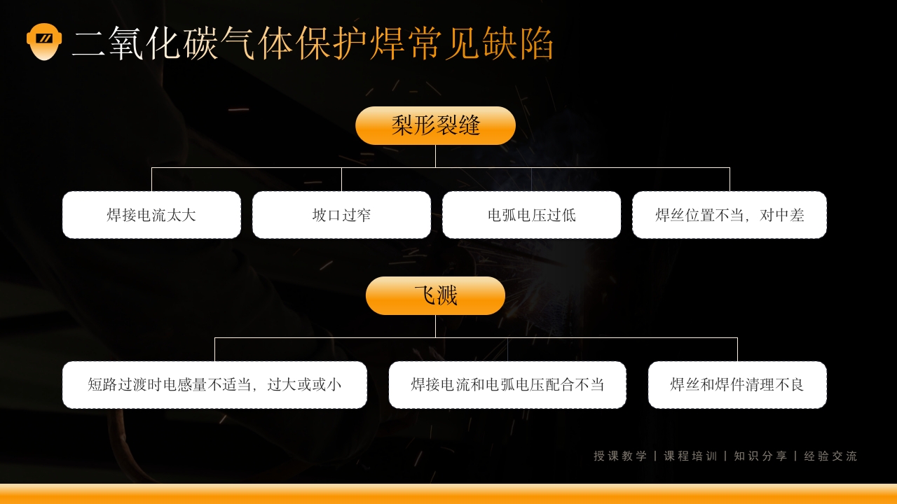 电焊工操作培训课件PPT下载19