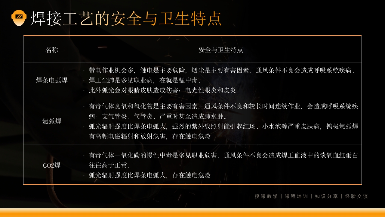 电焊工操作培训课件PPT下载27