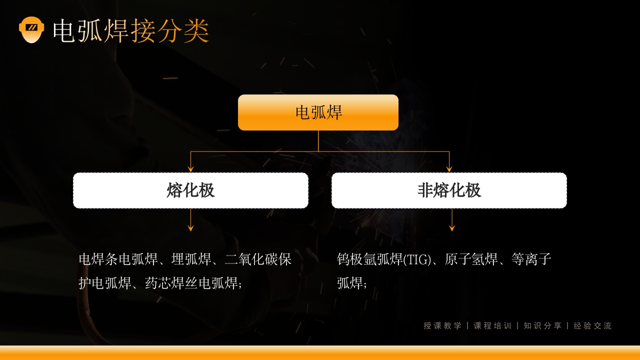 电焊工操作培训课件PPT下载5