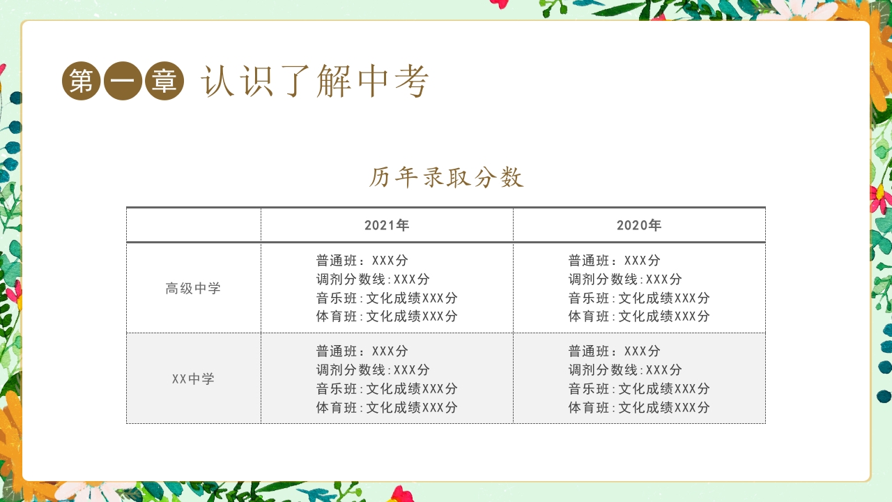 初三毕业家长会冲刺中考家长会PPT课件8