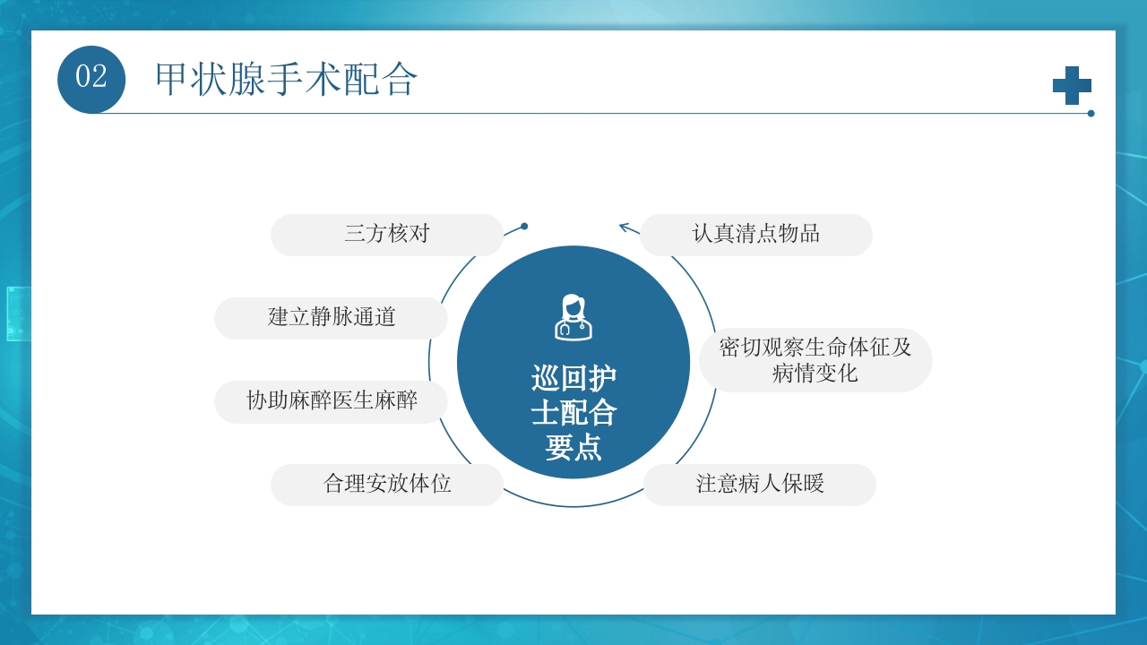 医疗甲状腺手术配合及护理PPT课件15