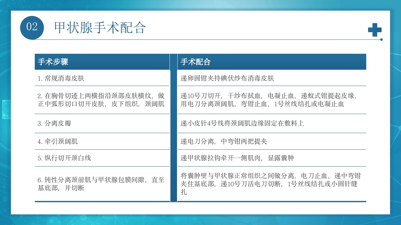 医疗甲状腺手术配合及护理PPT课件17