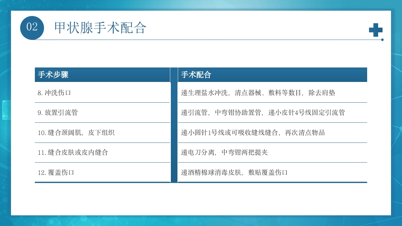 医疗甲状腺手术配合及护理PPT课件18