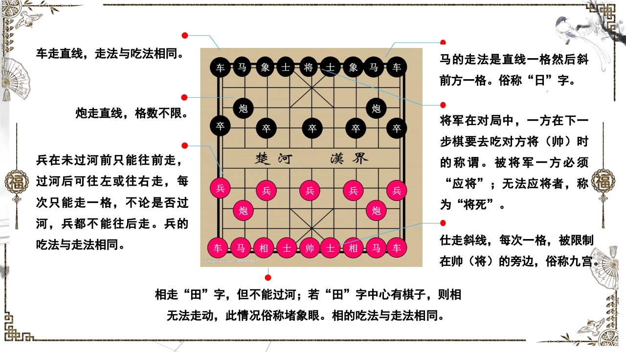 中国象棋大赛文化PPT课件9