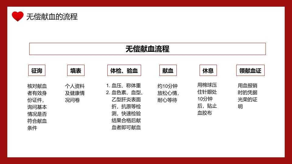 世界献血者日无偿献血PPT课件20