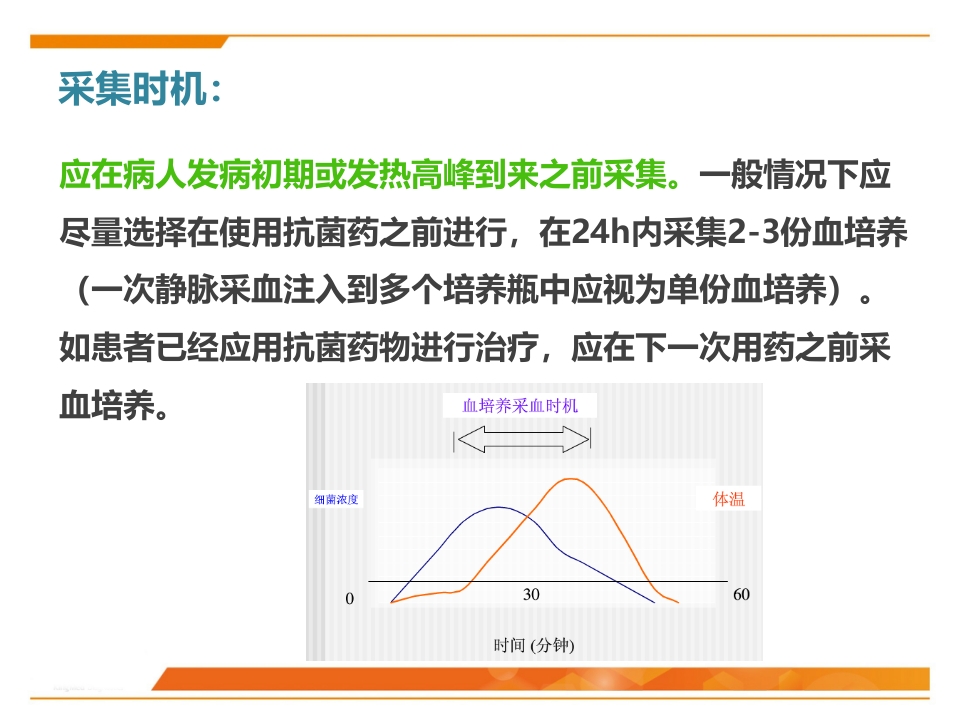 临床微生物标本采集与运送PPT课件11