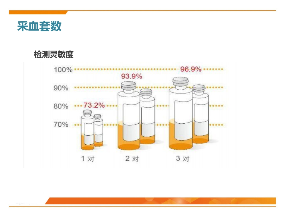 临床微生物标本采集与运送PPT课件12