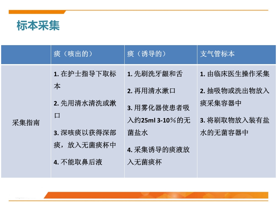 临床微生物标本采集与运送PPT课件20