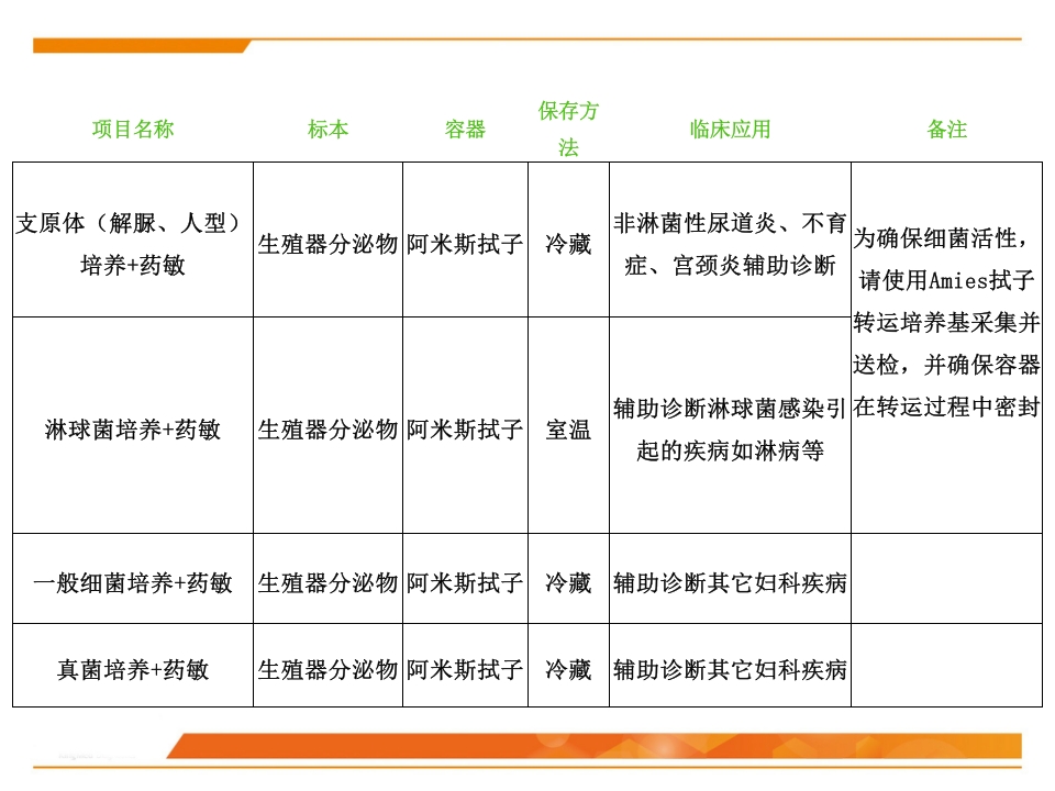 临床微生物标本采集与运送PPT课件50