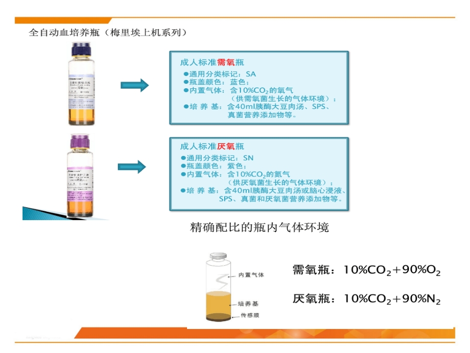 临床微生物标本采集与运送PPT课件8