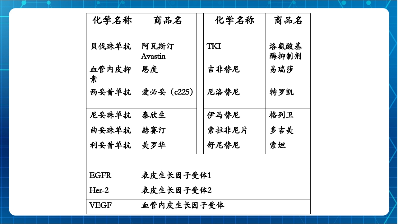 抗肿瘤靶向药物治疗及护理PPT课件10