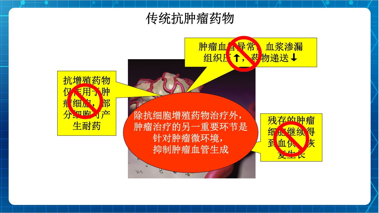 抗肿瘤靶向药物治疗及护理PPT课件24