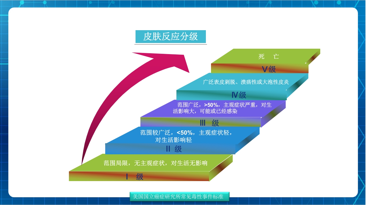 抗肿瘤靶向药物治疗及护理PPT课件49