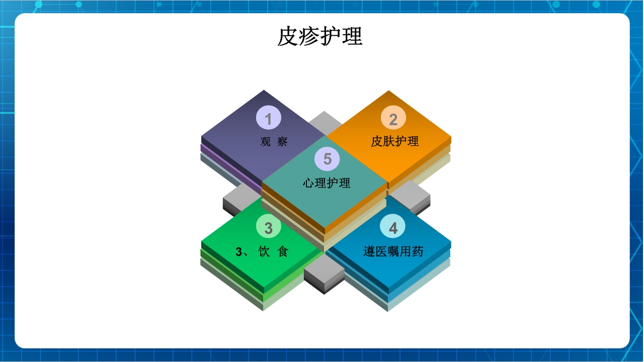 抗肿瘤靶向药物治疗及护理PPT课件53