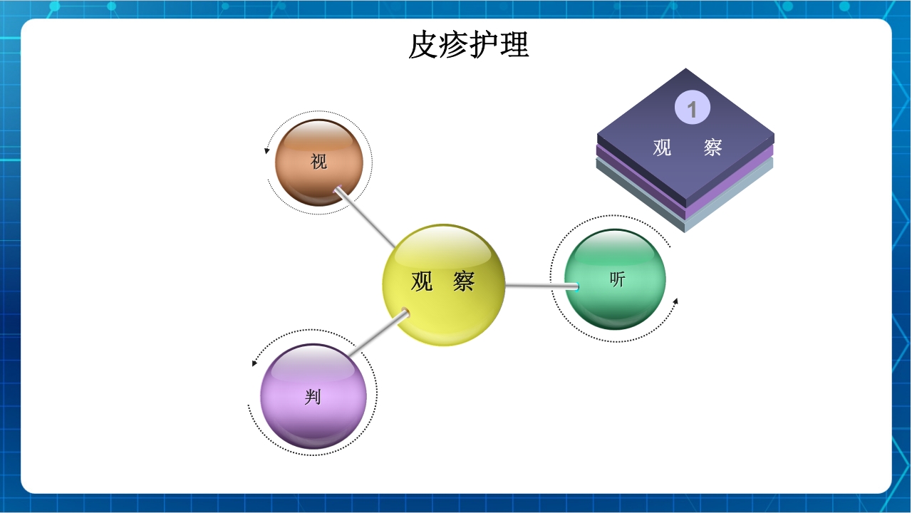 抗肿瘤靶向药物治疗及护理PPT课件54