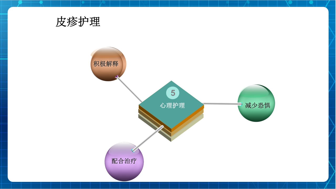 抗肿瘤靶向药物治疗及护理PPT课件59