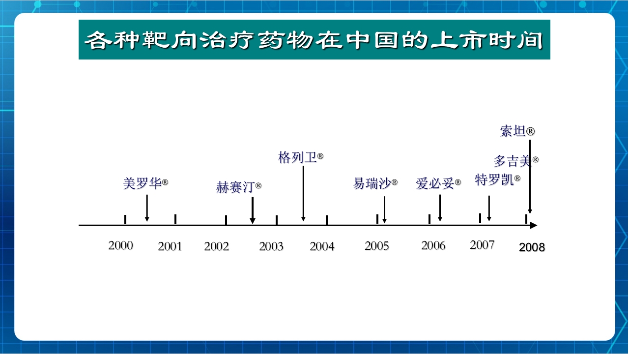 抗肿瘤靶向药物治疗及护理PPT课件8