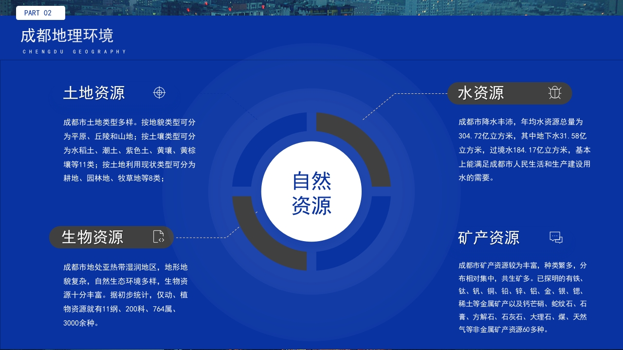 旅游城市成都介绍我的家乡PPT课件12