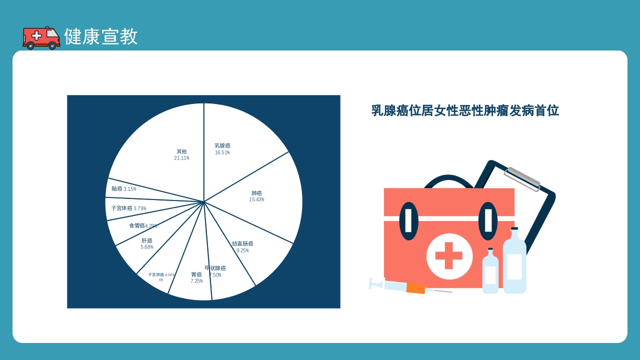 乳腺疾病护理查房健康宣教培训PPT课件20
