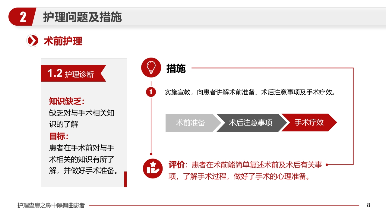 鼻中隔偏曲患者护理查房医疗医学PPT课件8