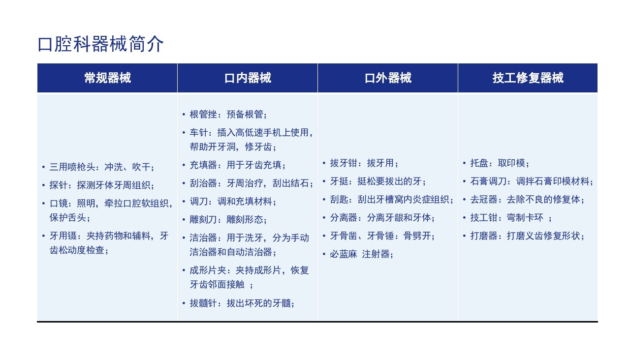 口腔器械清洗消毒灭菌操作流程ppt课件11