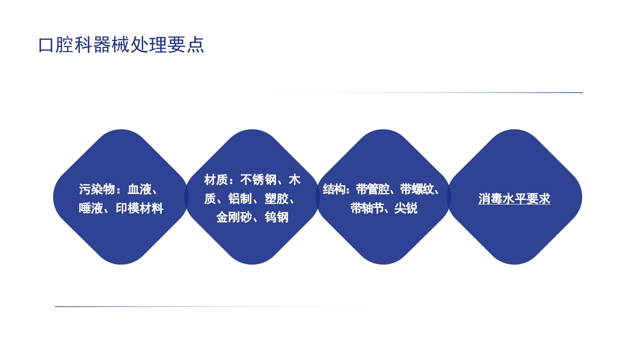 口腔器械清洗消毒灭菌操作流程ppt课件12