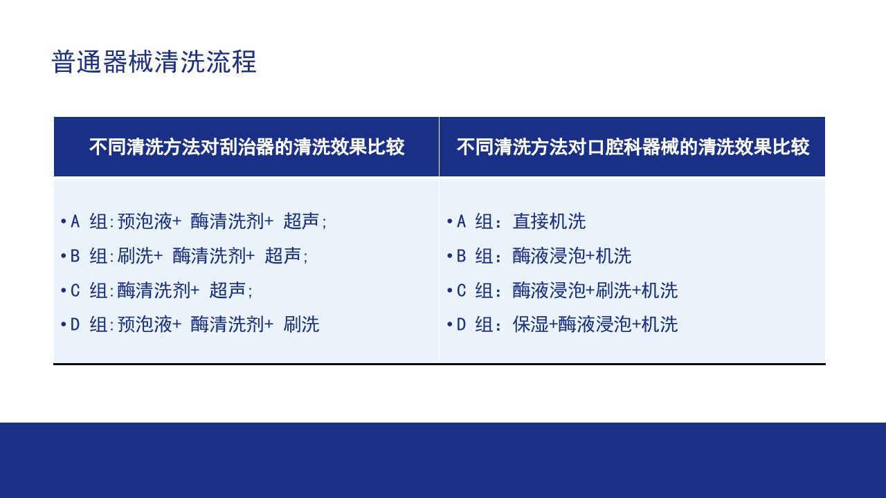 口腔器械清洗消毒灭菌操作流程ppt课件17