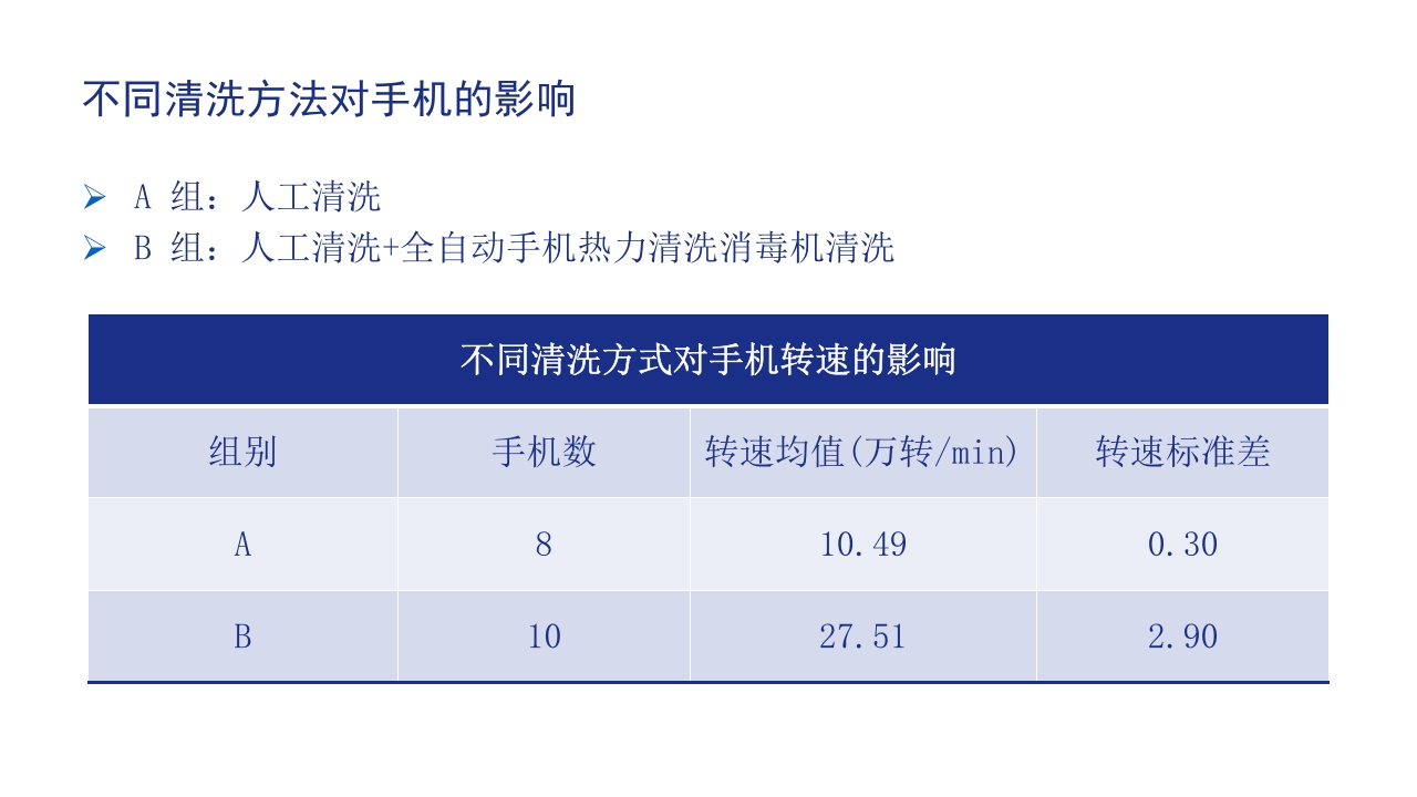 口腔器械清洗消毒灭菌操作流程ppt课件21