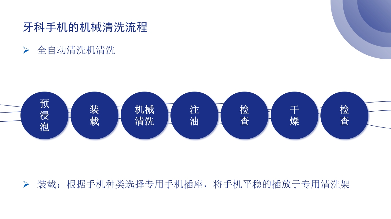 口腔器械清洗消毒灭菌操作流程ppt课件22