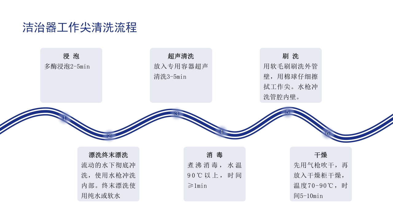 口腔器械清洗消毒灭菌操作流程ppt课件24