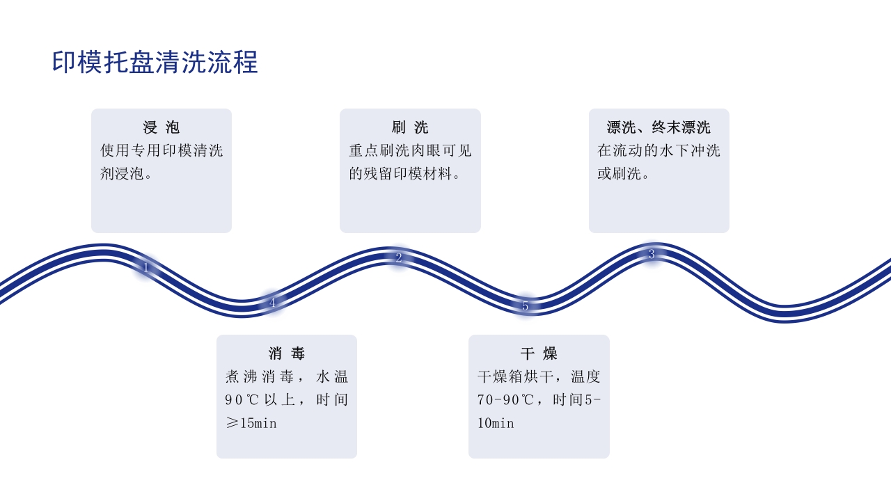 口腔器械清洗消毒灭菌操作流程ppt课件25