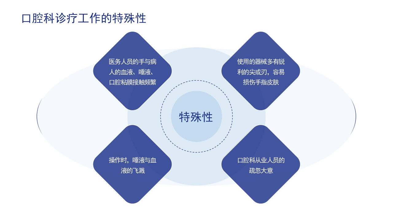口腔器械清洗消毒灭菌操作流程ppt课件4
