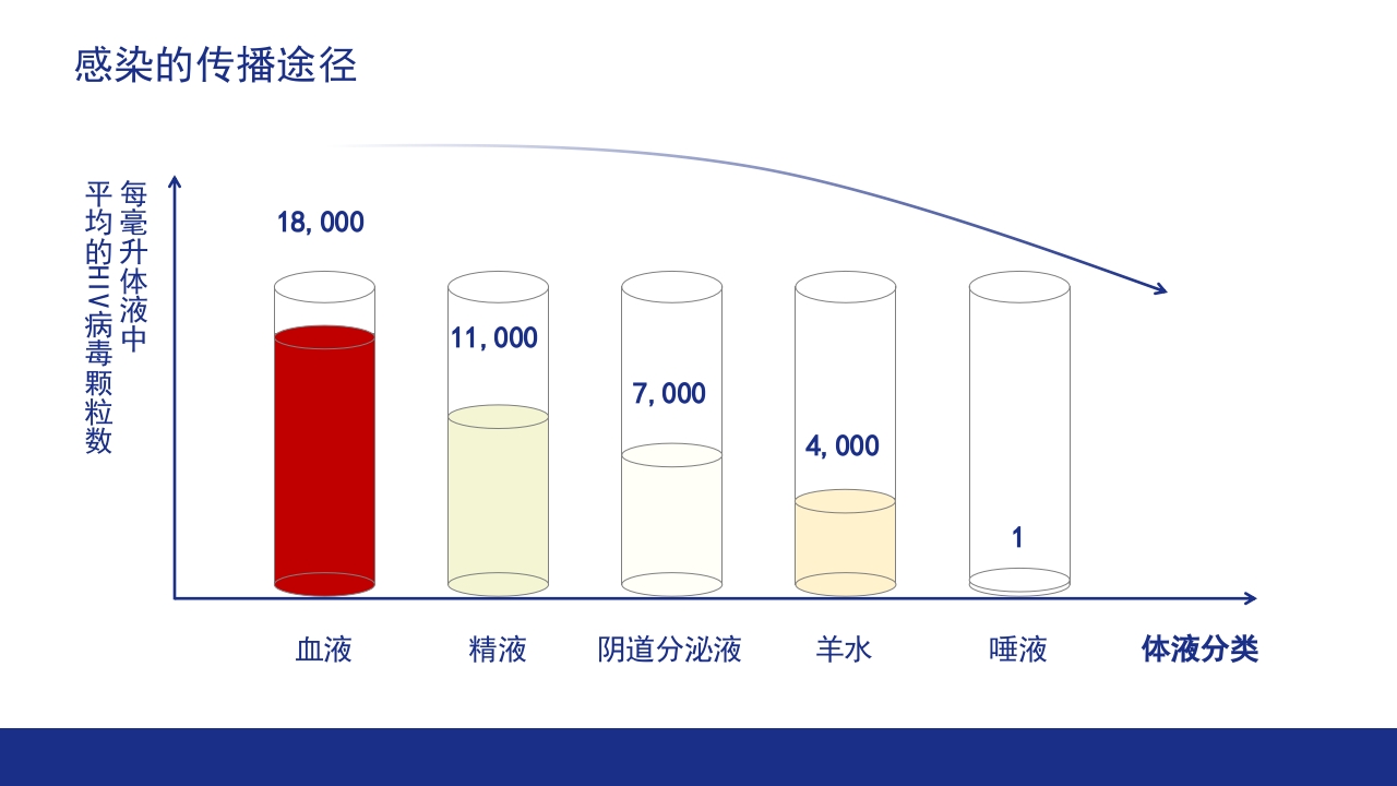口腔器械清洗消毒灭菌操作流程ppt课件5