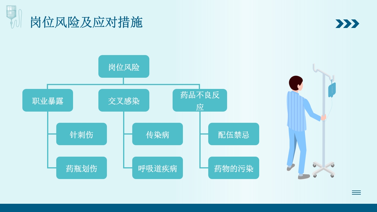 静脉输液培训PPT课件32