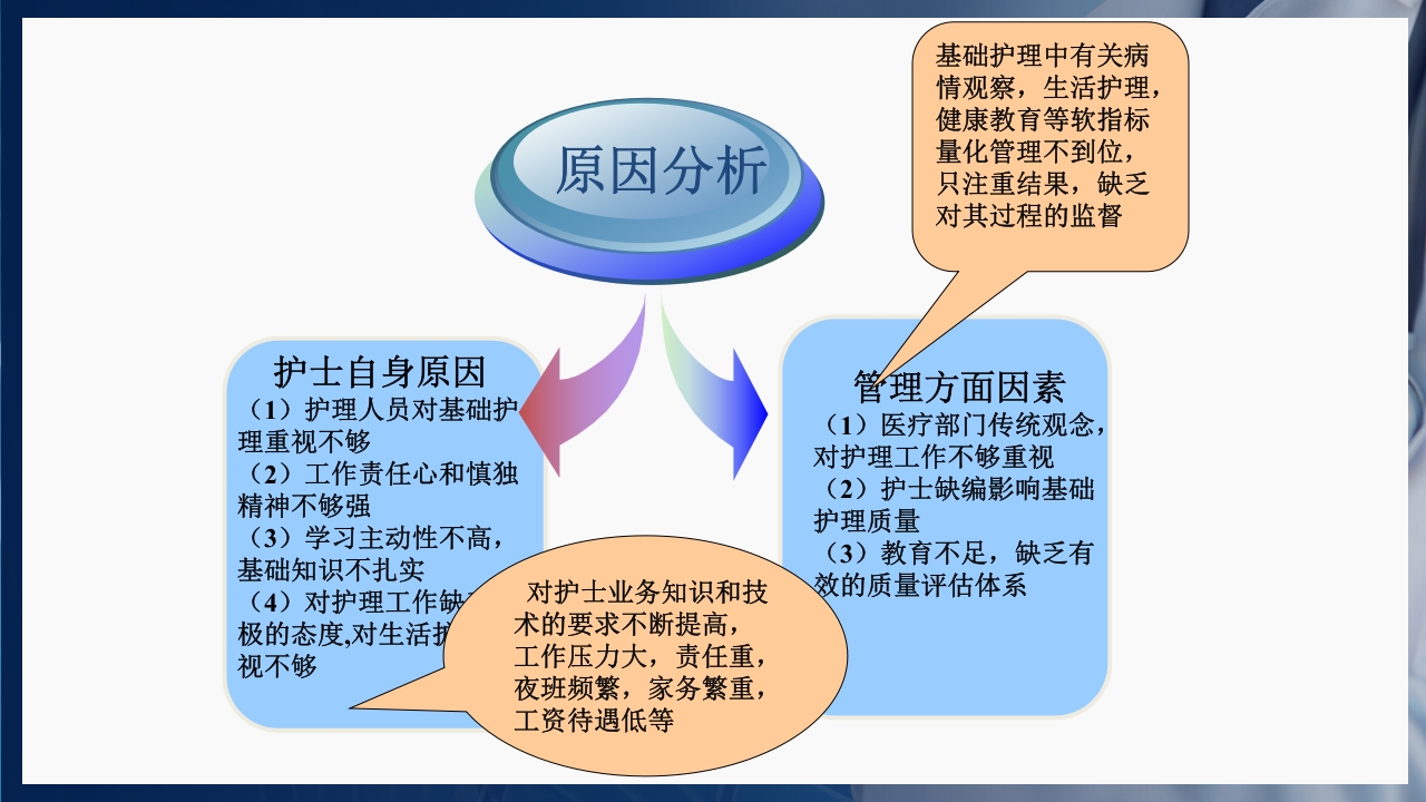 基础护理三基和三严的概念PPT课件10