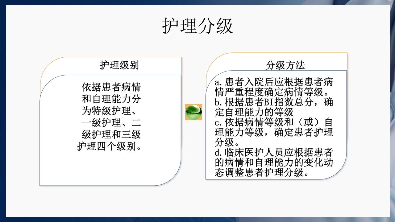 基础护理三基和三严的概念PPT课件11
