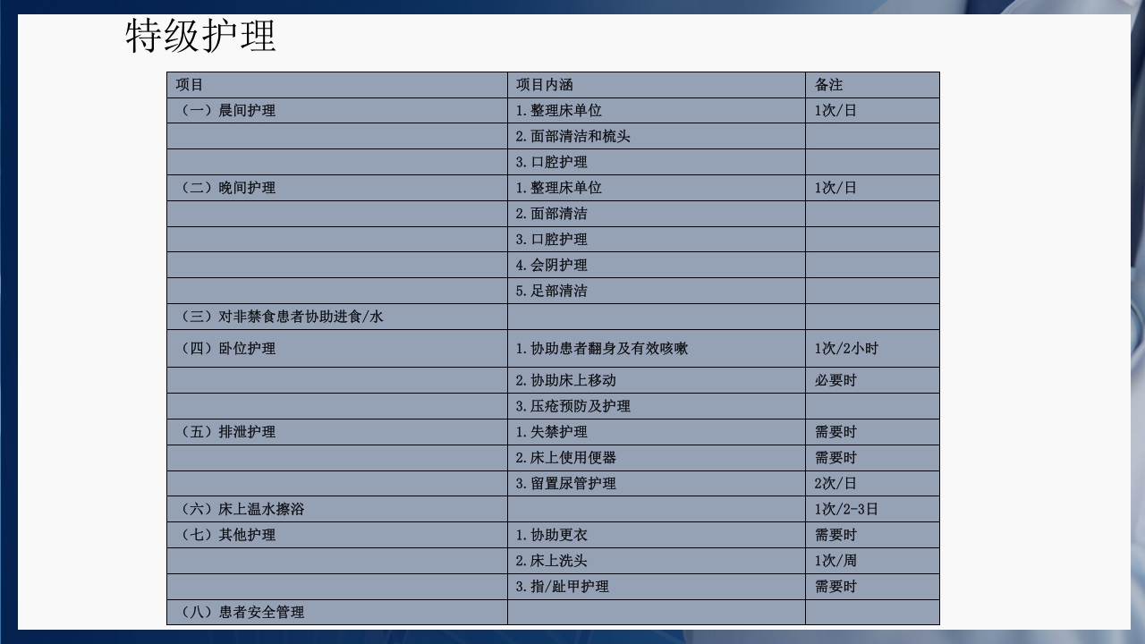 基础护理三基和三严的概念PPT课件13
