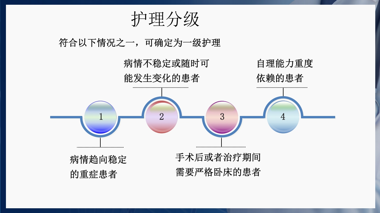 基础护理三基和三严的概念PPT课件14