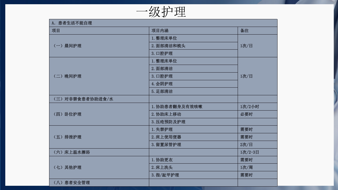 基础护理三基和三严的概念PPT课件15