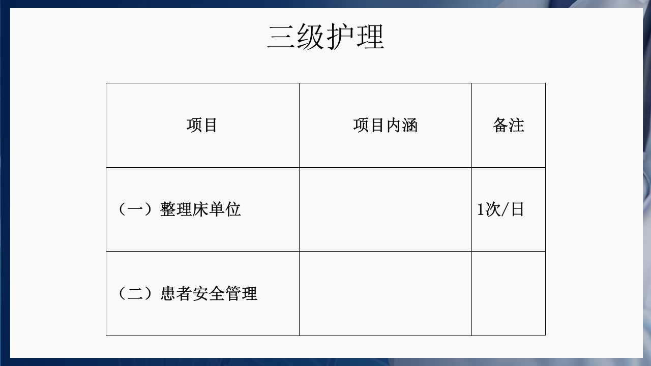 基础护理三基和三严的概念PPT课件18