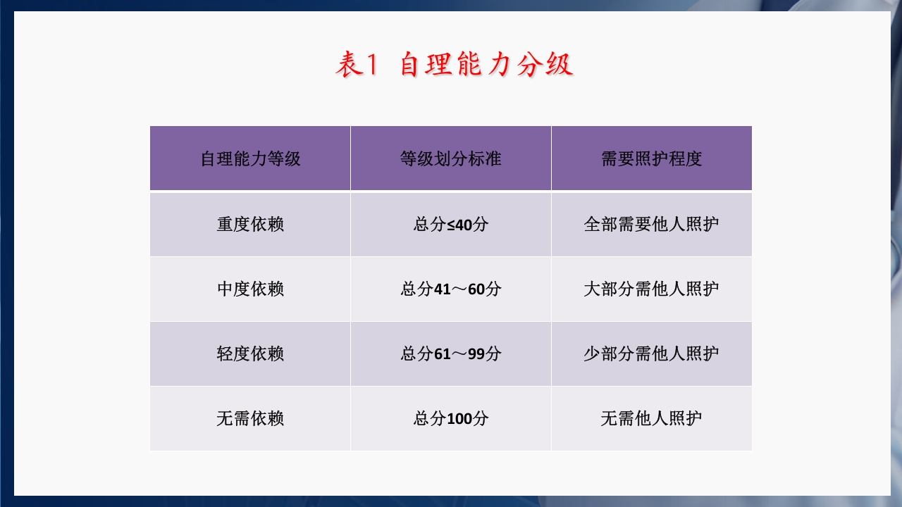 基础护理三基和三严的概念PPT课件21