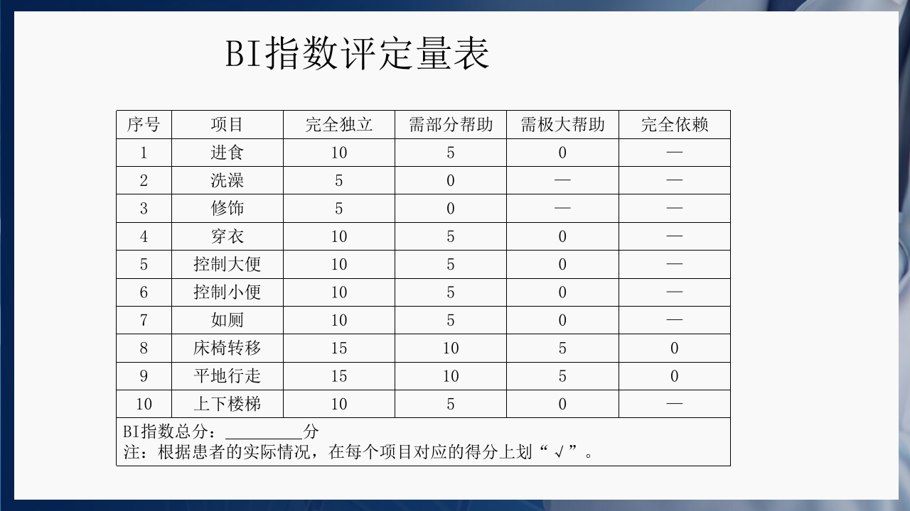 基础护理三基和三严的概念PPT课件22
