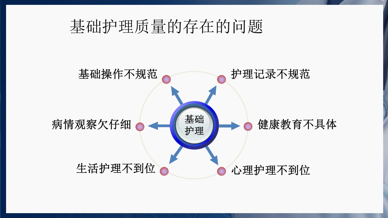 基础护理三基和三严的概念PPT课件9