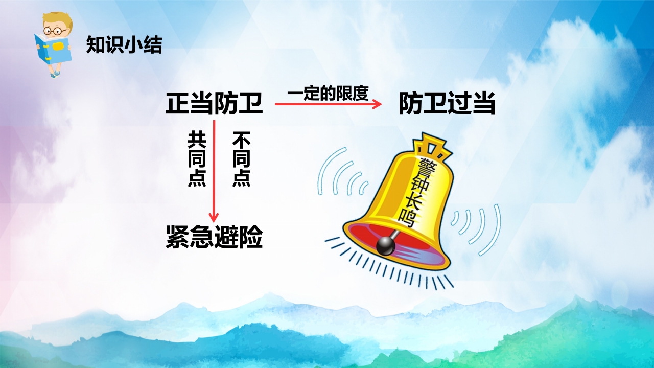 正当防卫与紧急避险全国中小学安全教育PPT课件下载20