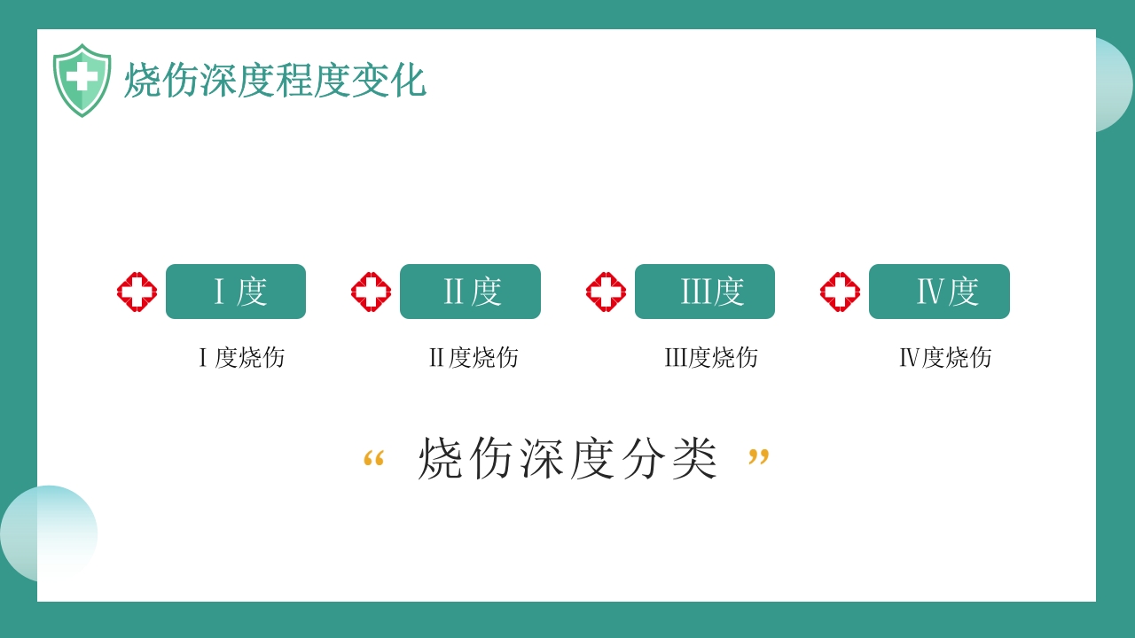 烧伤病人护理教学查房知识PPT课件10