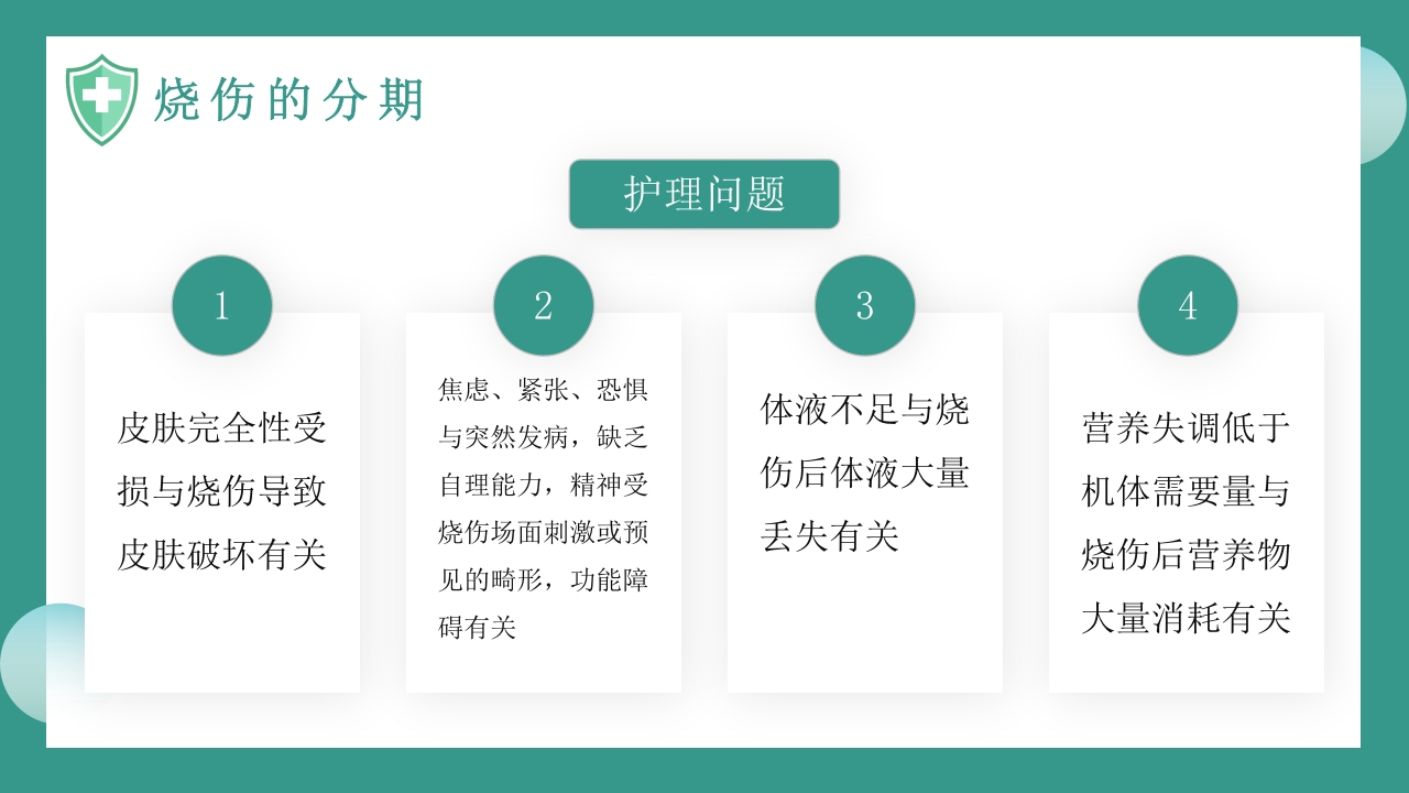 烧伤病人护理教学查房知识PPT课件15