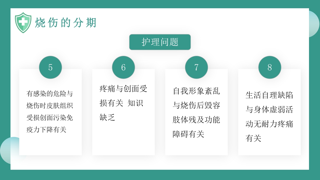 烧伤病人护理教学查房知识PPT课件16
