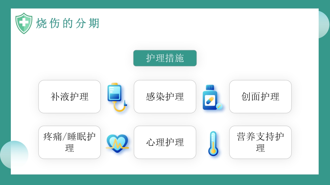烧伤病人护理教学查房知识PPT课件18