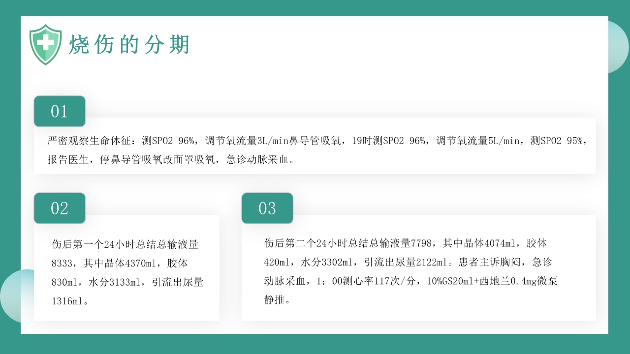 烧伤病人护理教学查房知识PPT课件19